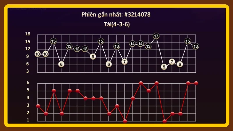 Đối chiếu đặc điểm từng chu kỳ giúp đánh giá mức độ rủi ro trực quan