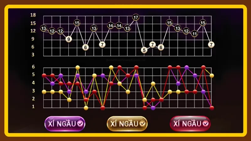 Gợi ý phương pháp nhận diện thay đổi xu hướng dựa trên dữ liệu quan sát